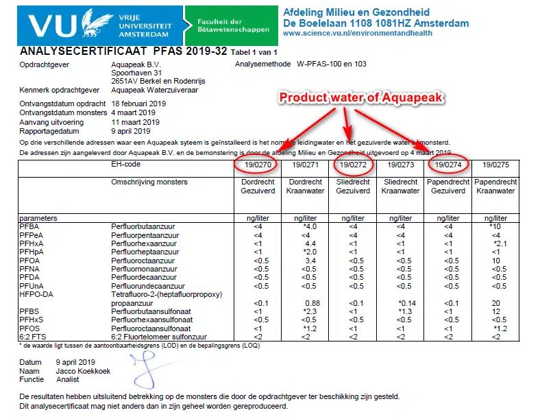Vandkvalitet test certifikat for Aqua Peak 190, PFAS analyse