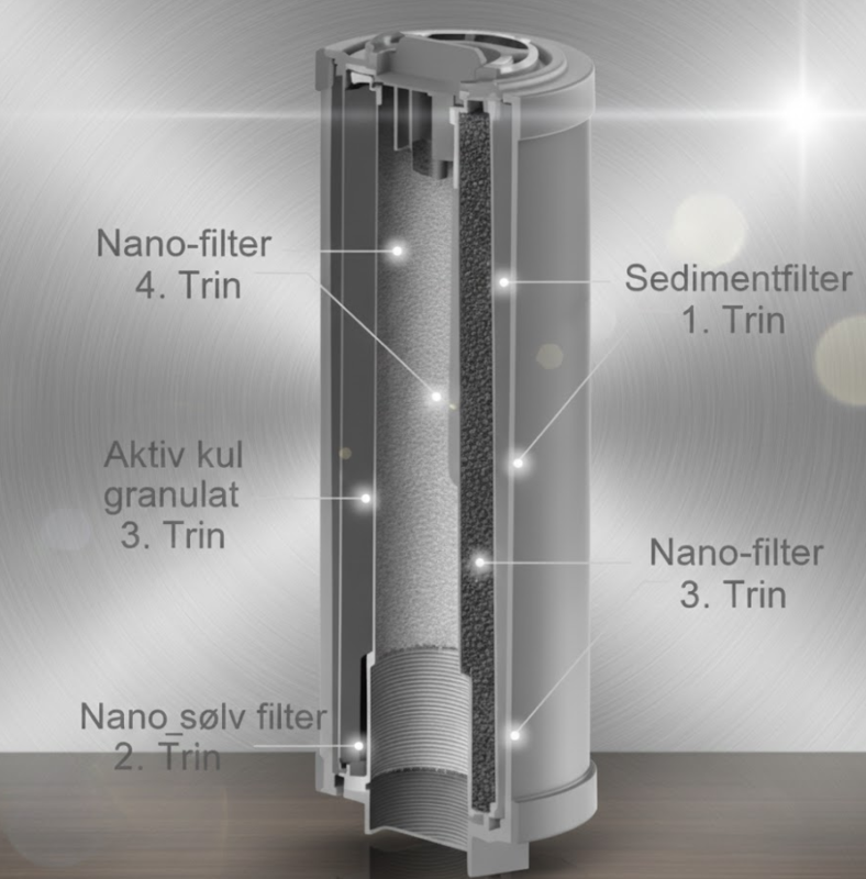 Detaljeret oversigt over et 4-trins vandfilter med nano og aktivt kul filtre