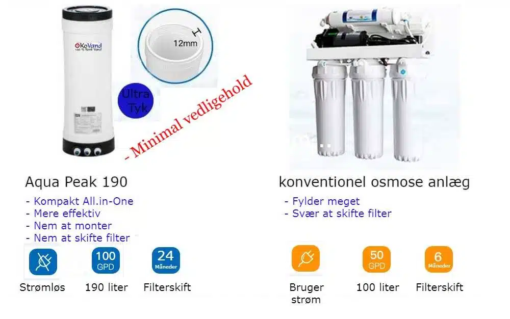 Sammenligning af Aqua Peak 190 og konventionelt osmose vandfilter