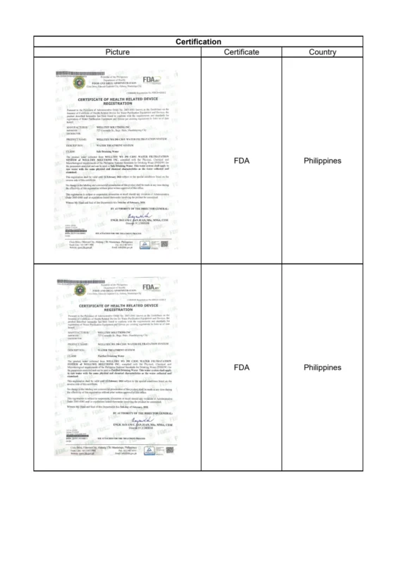 SGS datablad med flere certificeringer for produkter til vandbehandling