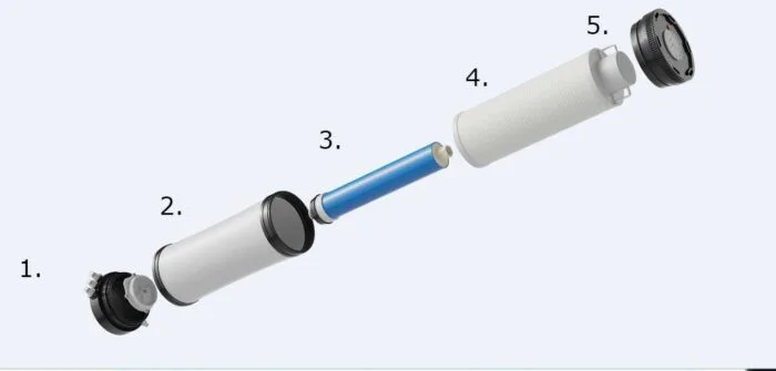 Infografik sammensat af fem billeder, der viser hele Aqua Peak filtersystemet med bund, 4in1 filter, membran og top.