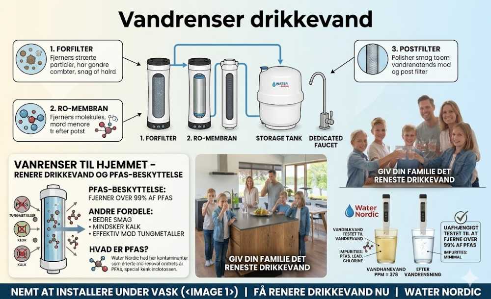 En stor familie med mor, far og fire børn, der drikker krystalklart, rent vand fra en Aqua Peak 190 vandrenser kande i et lyst køkken.